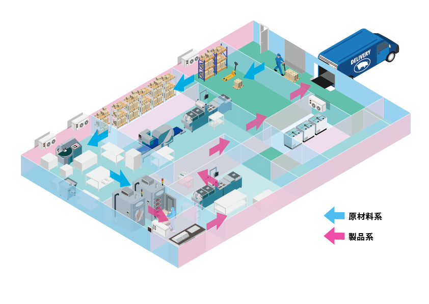 熱処理ありの導線